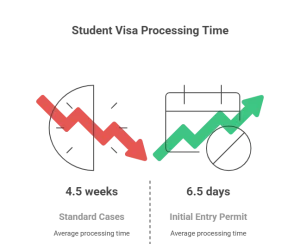 Costs, Fees & Processing Time for Student Visa UAE