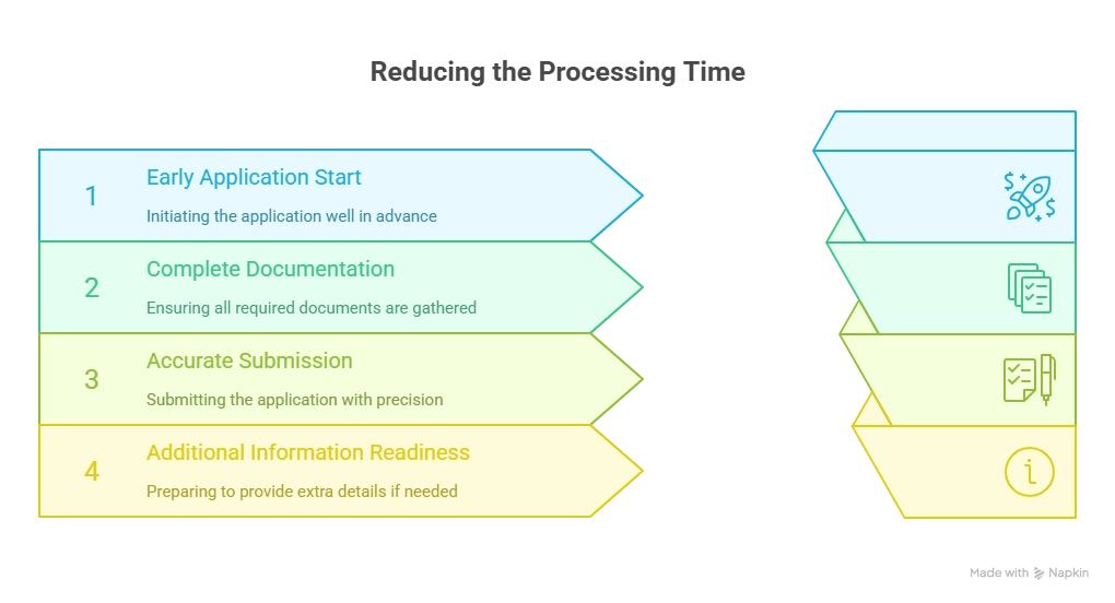 Reducing the processing time for a spouse visa in Dubai