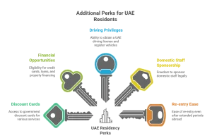 Additional Perks for UAE Residents