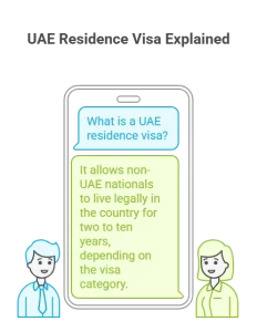 What Is a UAE Residence Visa
