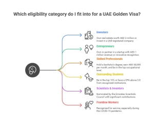 Who Can Apply for a UAE Golden Visa
