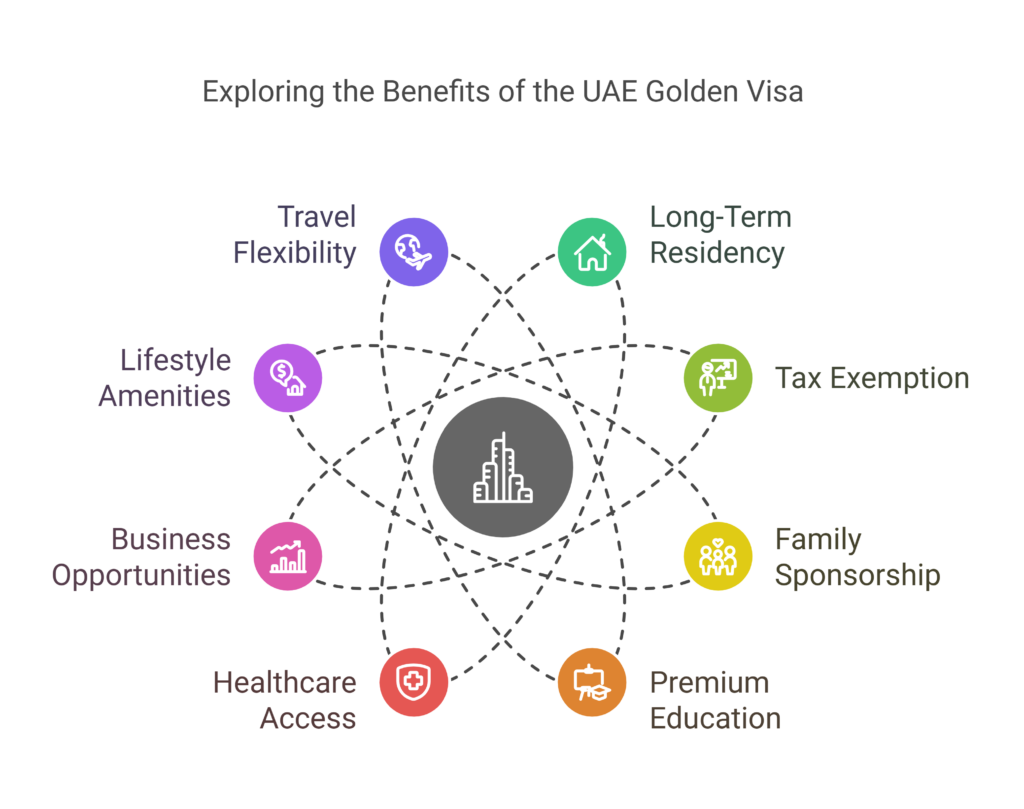 Key Benefits of the UAE Golden Visa