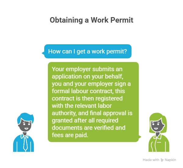 How Can You Get Your Work Permit