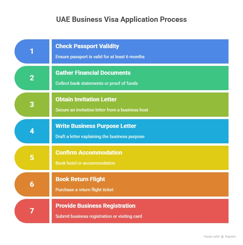 Business Visa Requirements