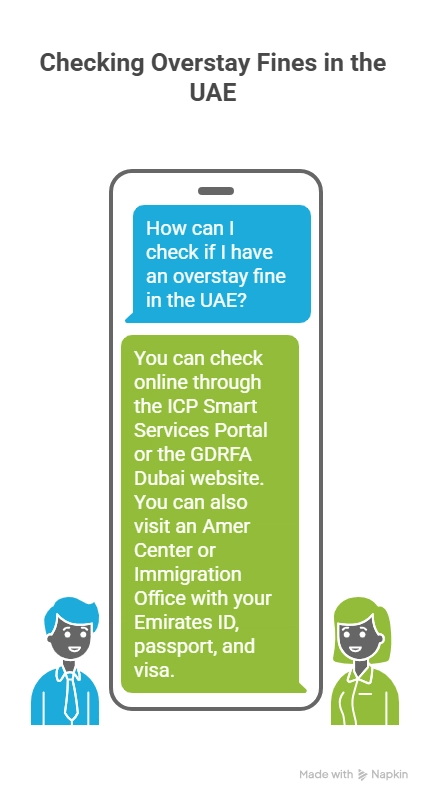 How Can You Check If You Have an Overstay Fine in the UAE