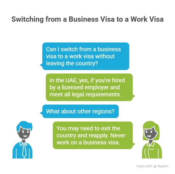 Switch from a Business Visa to a Work Visa