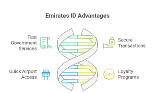 Emirates ID Benefits for UAE Residents